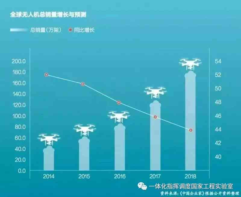 保洁AI八大问题分析报告总结：深度剖析与反思总结