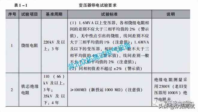 ai项目实验报告总结怎么写：撰写技巧与完整指南