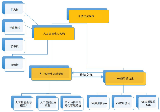 ai项目实验报告总结