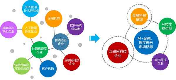 基于人工智能技术的创作软件系统开发与创新设计思路