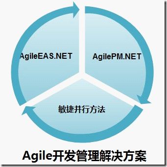 ai创作软件开发方案设计