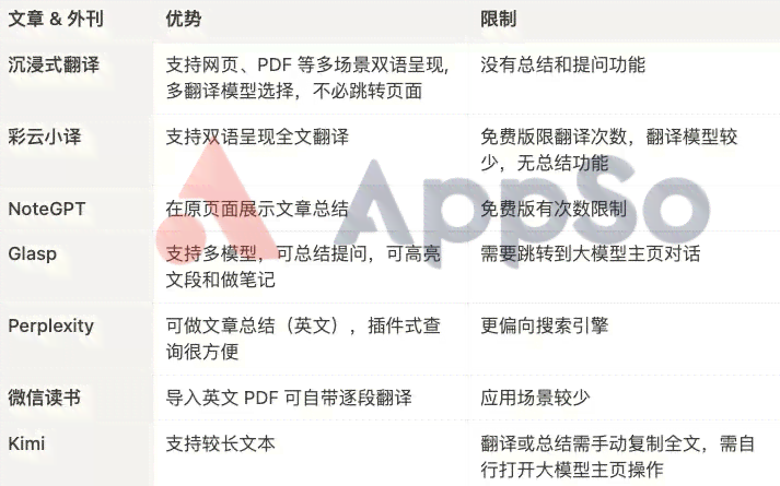 AI翻译神器：告别英语学，探讨发展历程、软件差异及优选推荐