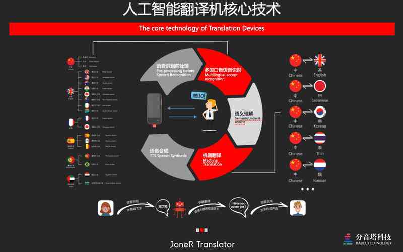 AI翻译神器：告别英语学，探讨发展历程、软件差异及优选推荐