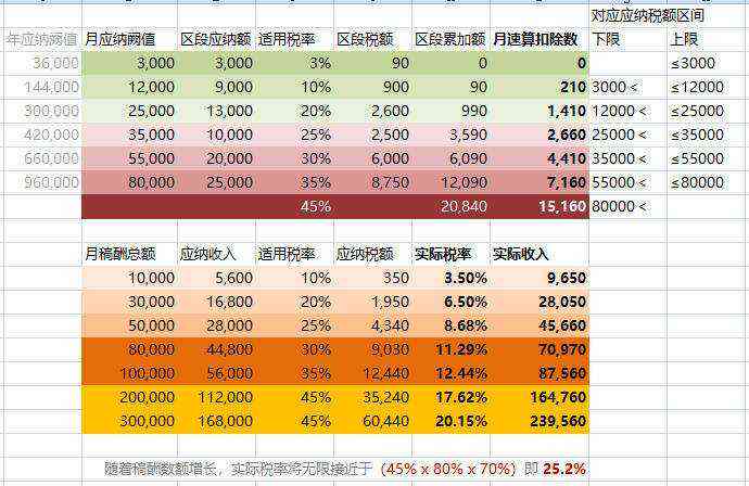 彩云小梦写作平台稿费标准详解及收益分析