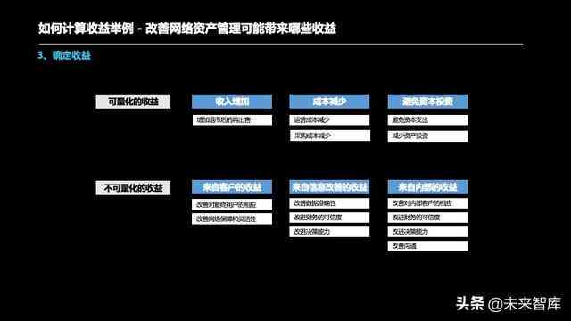 AI辅助制作全方位可行性研究报告：覆项目评估、风险分析及实策略