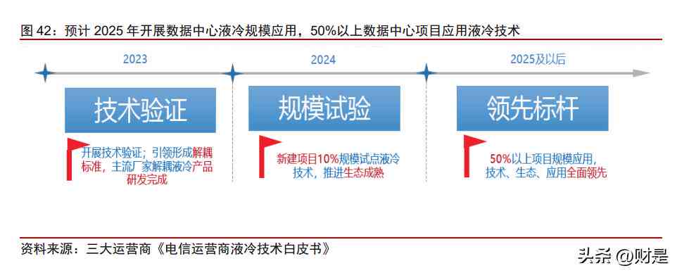 ai编写可行性研究报告怎么做：从构思到成文的完整指南