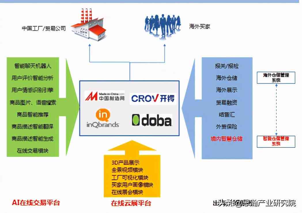 ai编写可行性研究报告怎么做：从构思到成文的完整指南