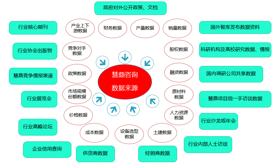 '集成关键词的智能可行性研究报告编制软件解决方案'