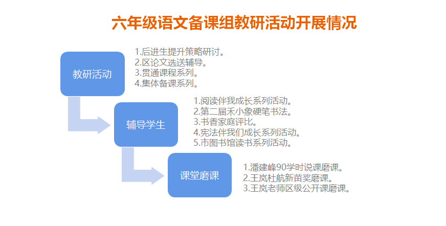 智能写作助手Sciai：全面支持文章创作、修改与优化，解决各类写作难题