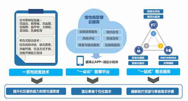 贵州ai慢病随访报告：查询、撰写与模板大全
