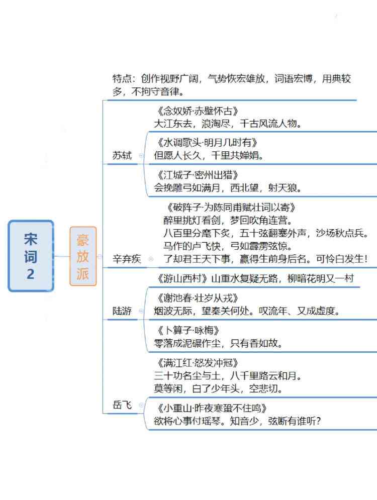 智能诗词生成工具——一键创作古诗词、现代诗歌，满足各类文学创作需求