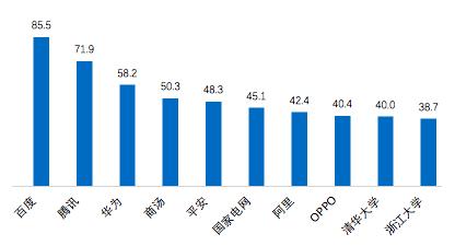 AI创作的作品著作权归谁、其创作是否享有著作权及是否受知识产权保护探讨