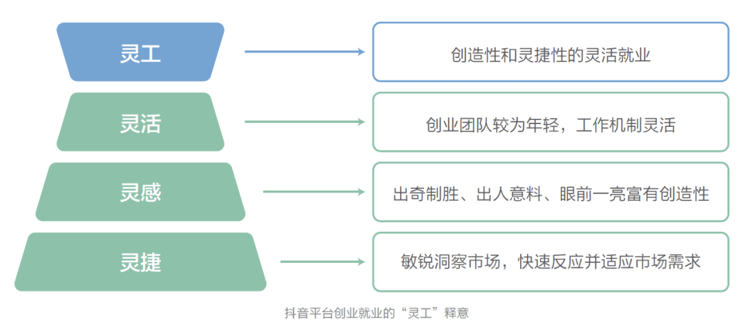 抖音创作者收入攻略：全面解析如何通过抖音内容创作实现盈利与增长