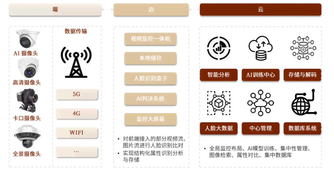 智能AI赋能下的美食探索：大众点评文案新风