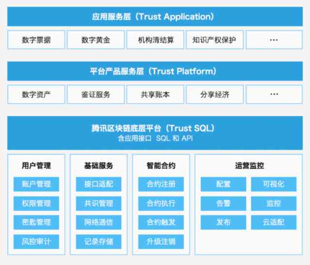 文案大师与AI技术哪个好：文案大师与AI技术哪个更易上手及文案大师详解