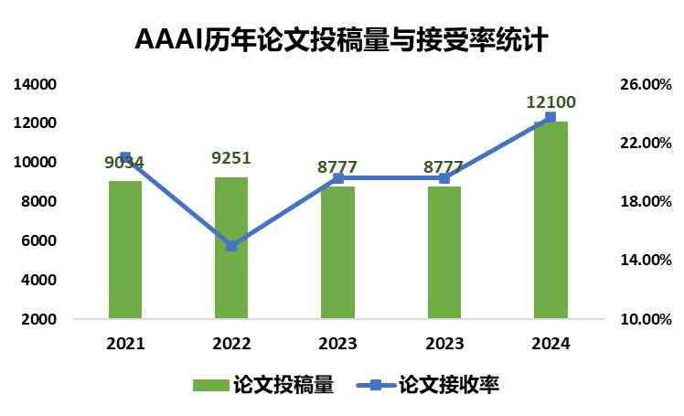 论文写作AI期刊推荐与写作指南：如何选择并发表AI领域的期刊论文