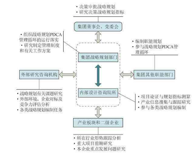 '基于关键词的业论文写作进度规划与时间管理安排'