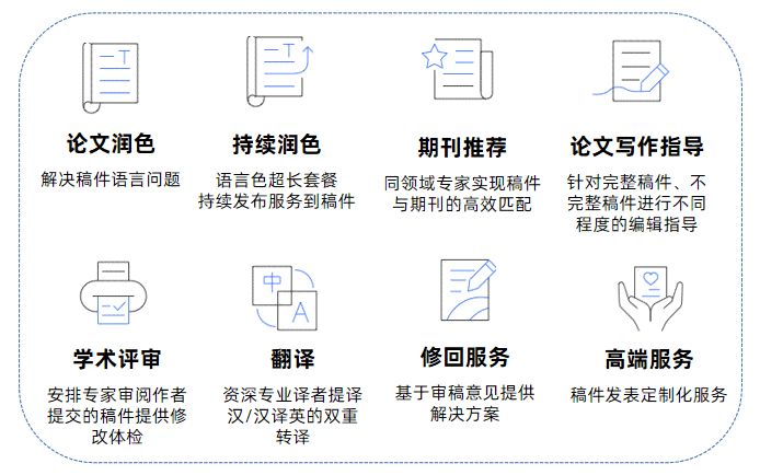 一站式业论文写作助手：涵论文构思、撰写、修改与查重全流程