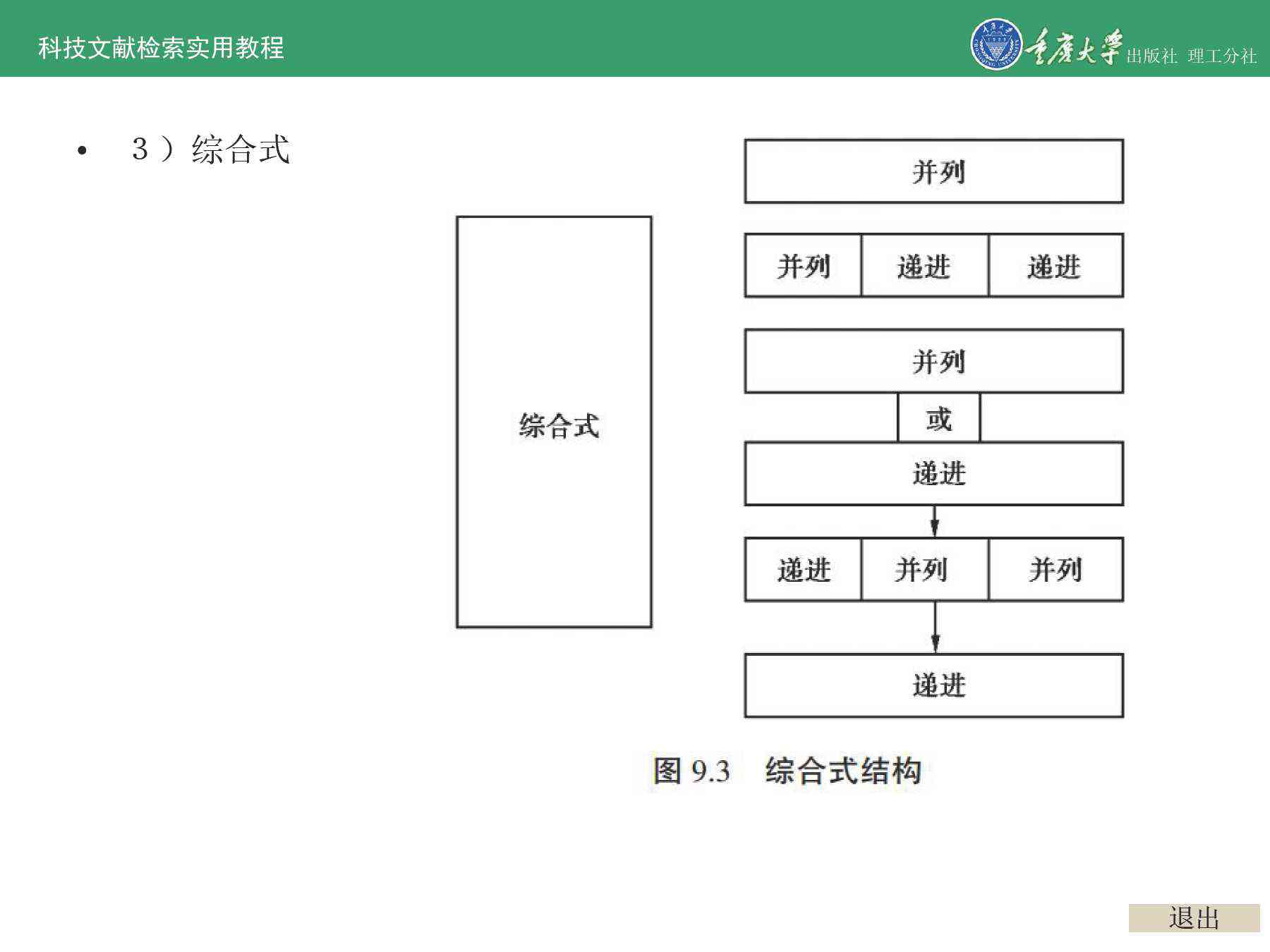 业论文写作aop：综合指导计划与范例程序课件