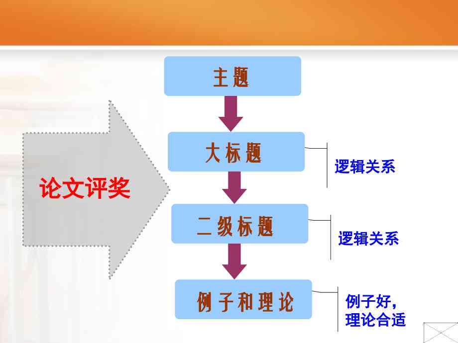 业论文写作课件：制作教程与模板PPT