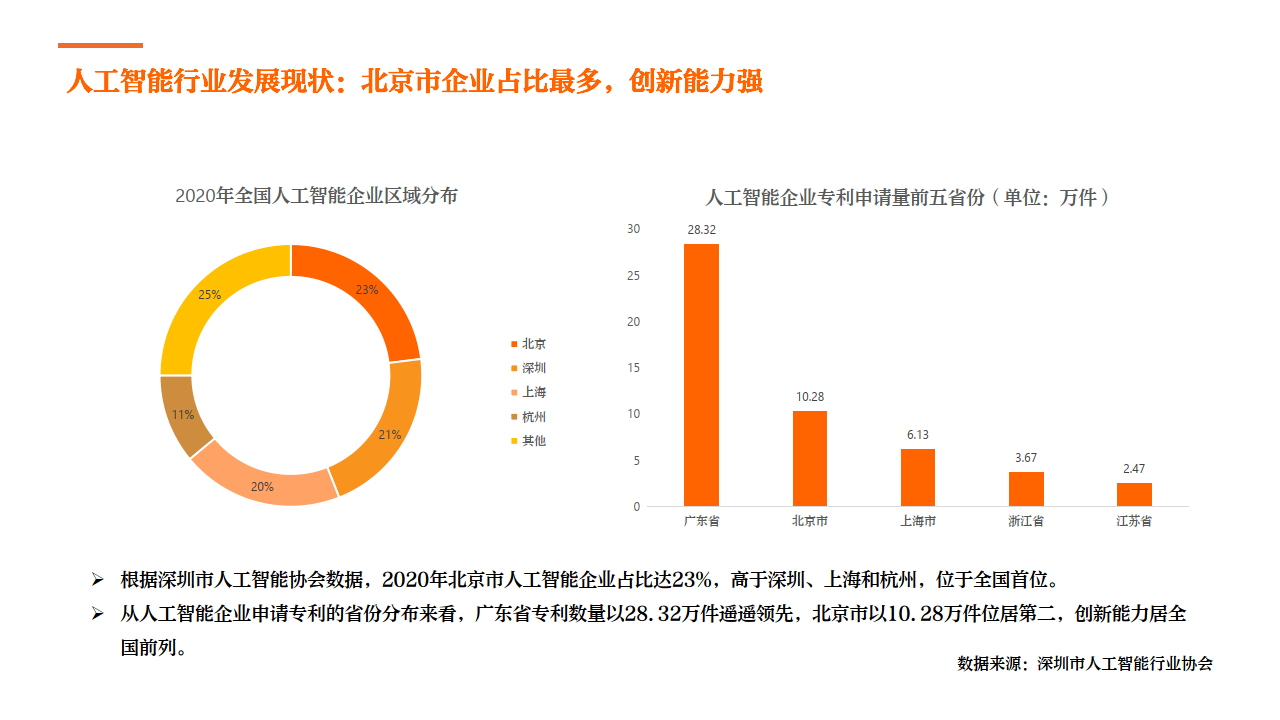 全面解析AI产业人才现状与发展趋势报告书