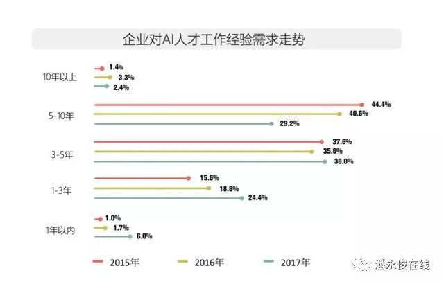 ai人才报告在哪里看：人才网与人才服务中心查看完整报告