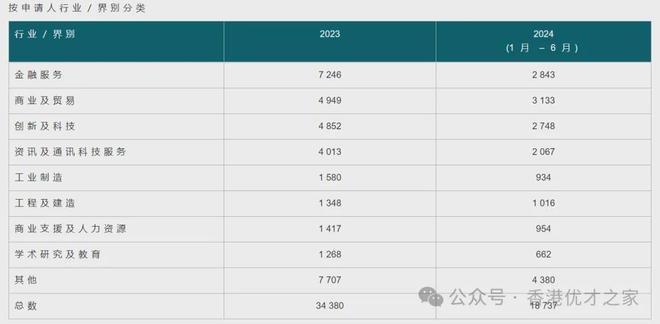 人才引进计划：2023-2024年最新政策与消息汇总