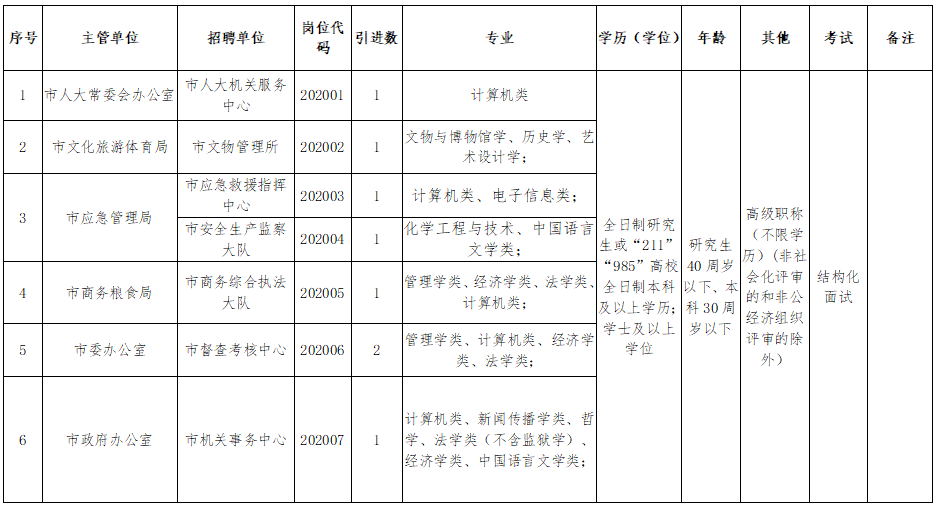 人才引进计划：2023-2024年最新政策与消息汇总