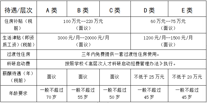 人才引进计划：2023-2024年最新政策与消息汇总