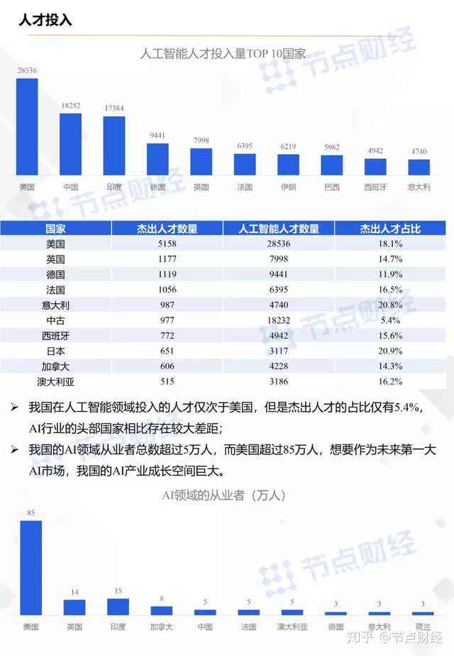 ai人才报告