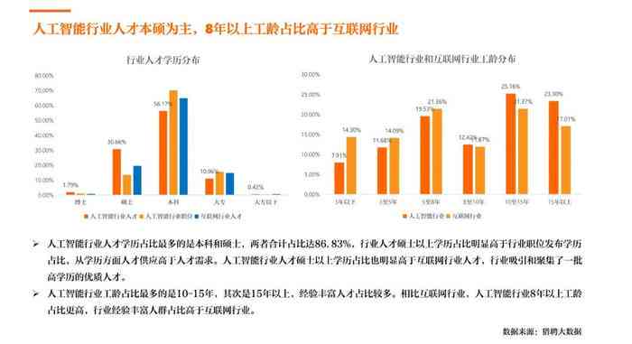 ai人才报告