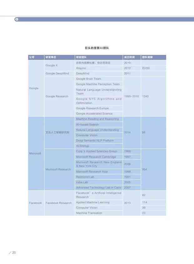 ai人才报告