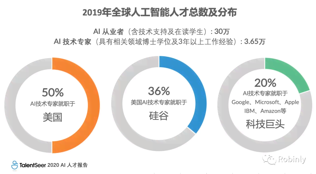 ai人才报告