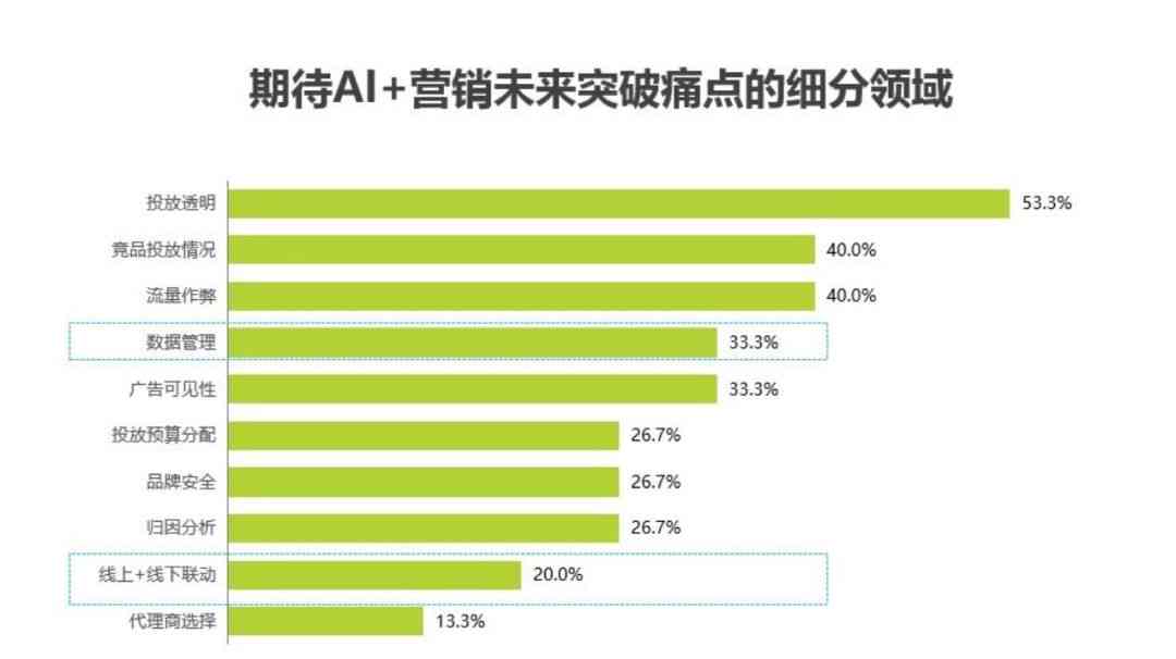 ai内容创作创业项目是什么类型：探讨其活动类型与特性