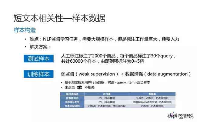 阿里妈妈智能文案在哪里：寻找、查看、撰写与使用方法及自动生成介绍