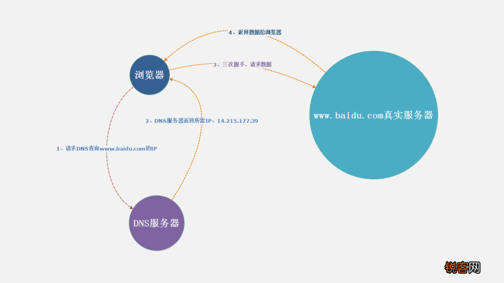 浏览器插件开发指南：从入门到精通，涵插件编写、调试与发布全流程