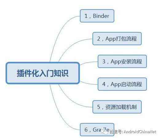 浏览器插件开发指南：从入门到精通，涵插件编写、调试与发布全流程