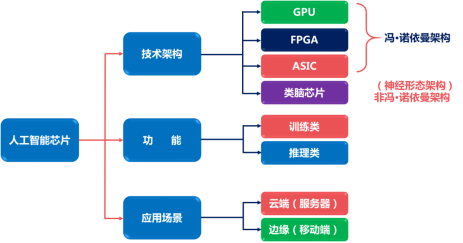 AI大数据处理：岗位前景、技术内涵、专用芯片及工作流程解析