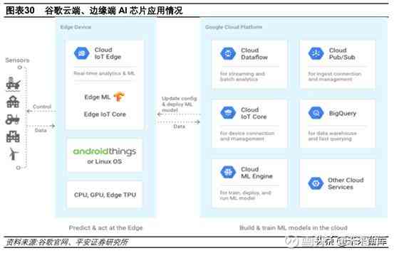 AI大数据处理：岗位前景、技术内涵、专用芯片及工作流程解析