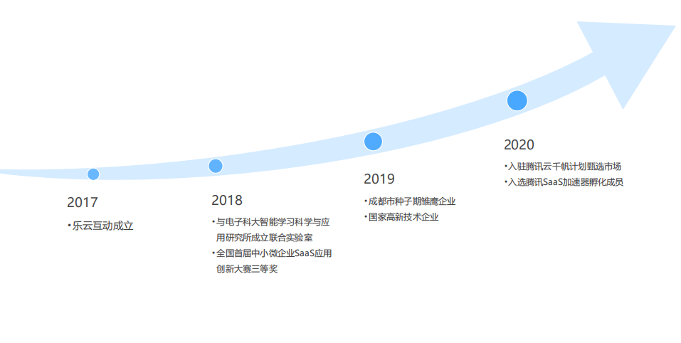 掌握AI与大数据：探索必备学要点与技能路径