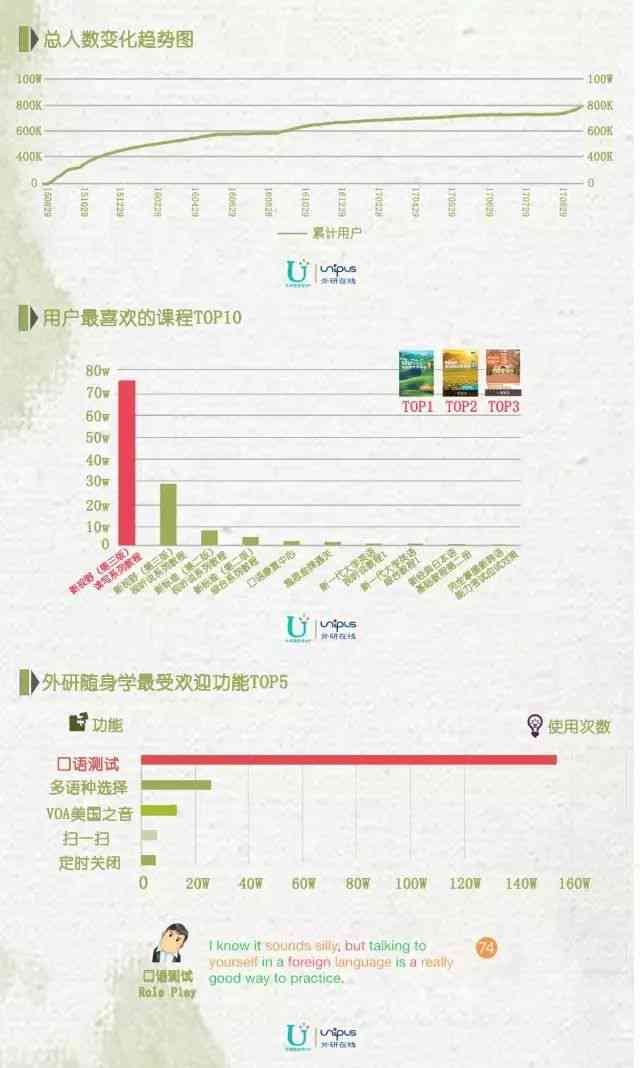 掌握AI与大数据：探索必备学要点与技能路径