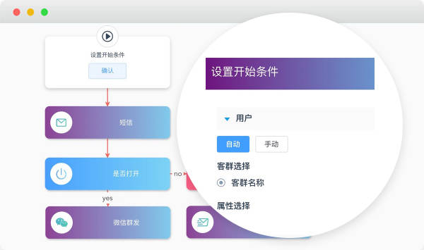 全方位情感创作指南：内容创作、情感营销与用户共鸣策略解析