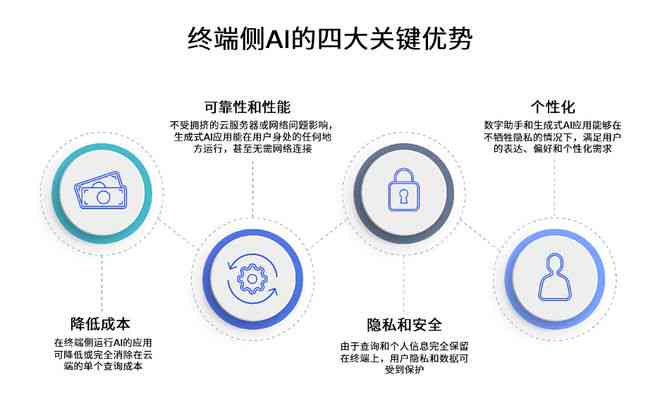 融合AI智慧的创意文案金句汇编