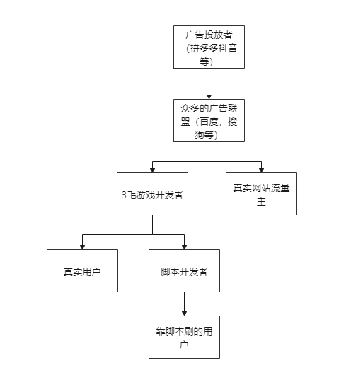 全面解析分享赚脚本：功能、优势与赚钱攻略一览