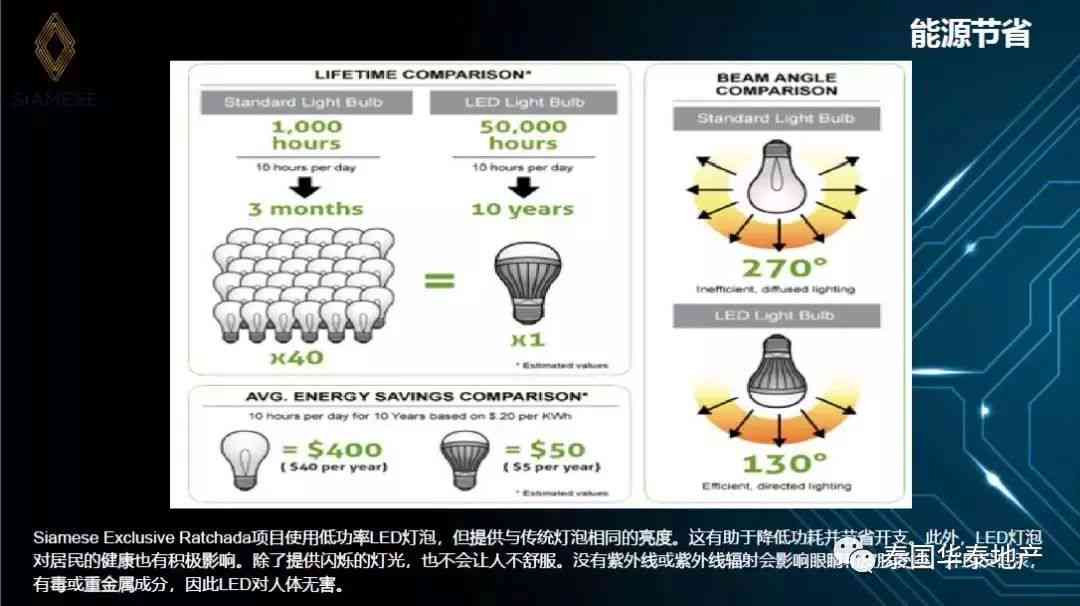 融入尖端智能AI科技的耳机创意营销文案撰写指南