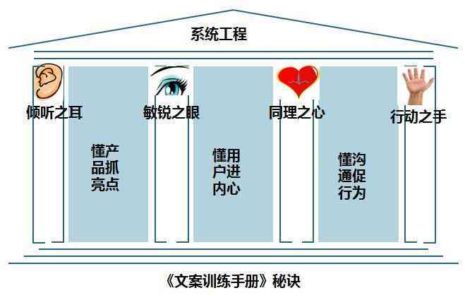 全面解析耳机选购指南：创意文案、功能对比、用户评价一站式攻略