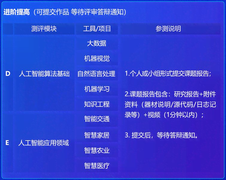 人工智能创作师中级认证教程：考试大纲、技能要求与全面备考指南