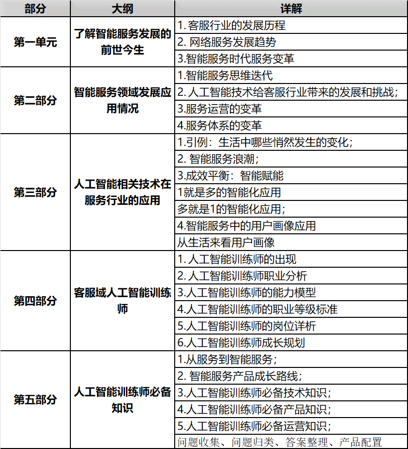 人工智能创作师中级认证教程：考试大纲、技能要求与全面备考指南