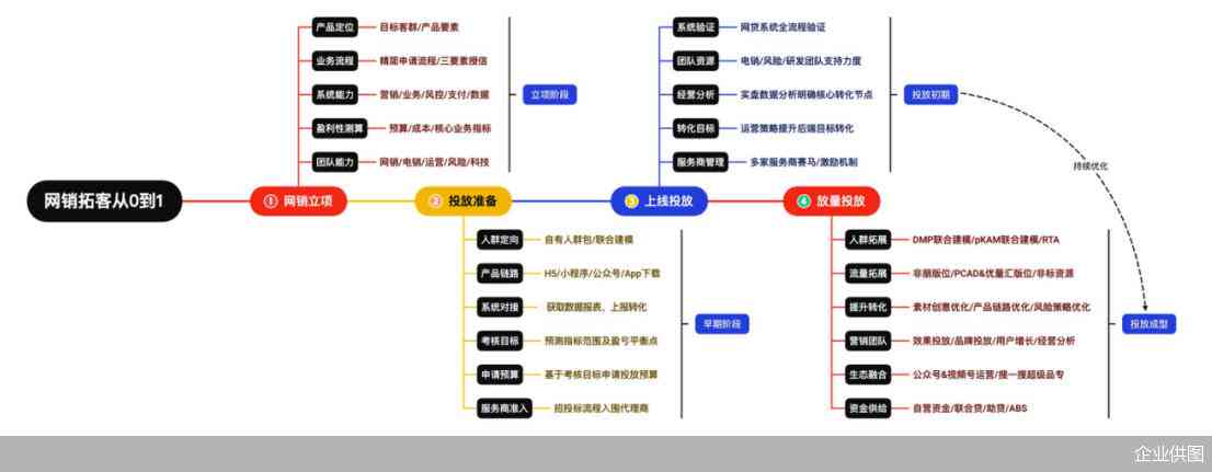 腾讯智能写作助手：AI创作平台快速入门指南