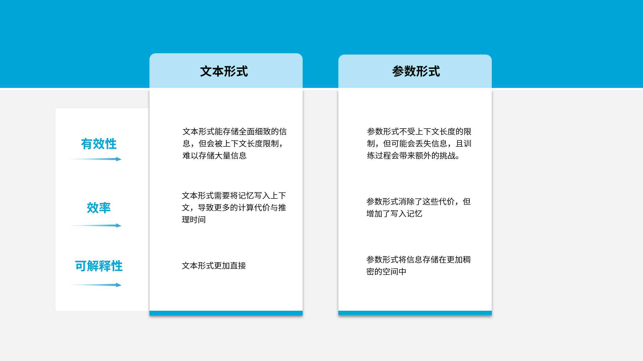 深入探索：AI对话系统在多场景应用中的文本交互解析与优化策略